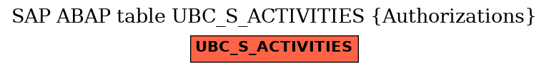 E-R Diagram for table UBC_S_ACTIVITIES (Authorizations)