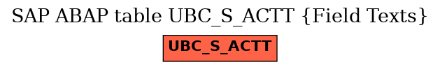 E-R Diagram for table UBC_S_ACTT (Field Texts)