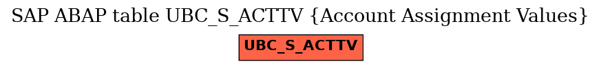 E-R Diagram for table UBC_S_ACTTV (Account Assignment Values)