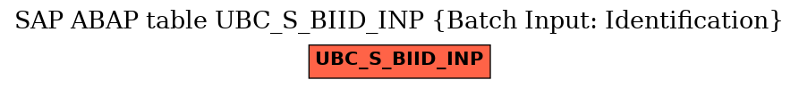 E-R Diagram for table UBC_S_BIID_INP (Batch Input: Identification)