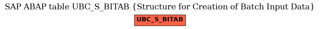 E-R Diagram for table UBC_S_BITAB (Structure for Creation of Batch Input Data)