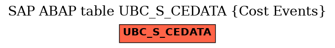 E-R Diagram for table UBC_S_CEDATA (Cost Events)