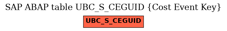 E-R Diagram for table UBC_S_CEGUID (Cost Event Key)