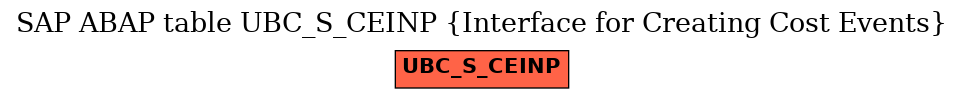 E-R Diagram for table UBC_S_CEINP (Interface for Creating Cost Events)