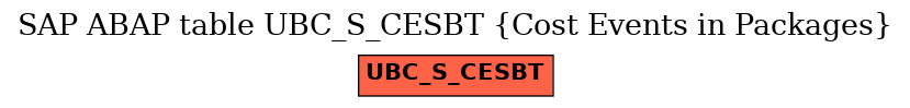 E-R Diagram for table UBC_S_CESBT (Cost Events in Packages)