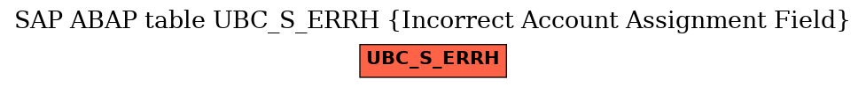 E-R Diagram for table UBC_S_ERRH (Incorrect Account Assignment Field)