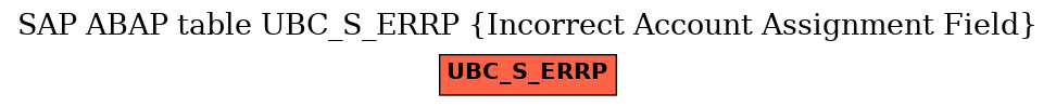 E-R Diagram for table UBC_S_ERRP (Incorrect Account Assignment Field)