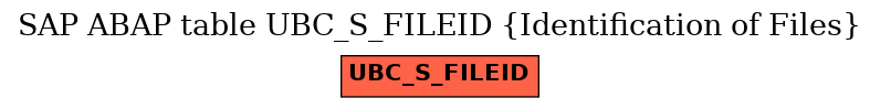 E-R Diagram for table UBC_S_FILEID (Identification of Files)