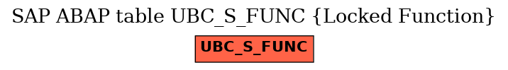 E-R Diagram for table UBC_S_FUNC (Locked Function)