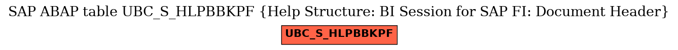 E-R Diagram for table UBC_S_HLPBBKPF (Help Structure: BI Session for SAP FI: Document Header)