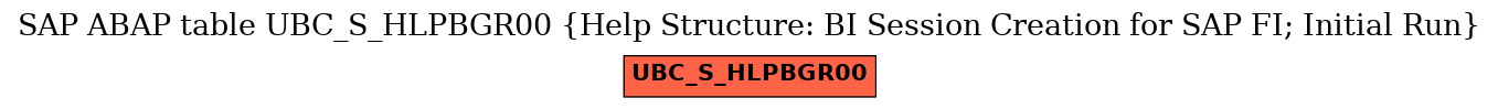 E-R Diagram for table UBC_S_HLPBGR00 (Help Structure: BI Session Creation for SAP FI; Initial Run)