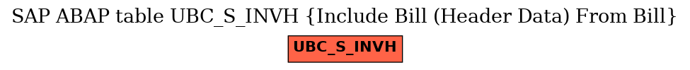 E-R Diagram for table UBC_S_INVH (Include Bill (Header Data) From Bill)