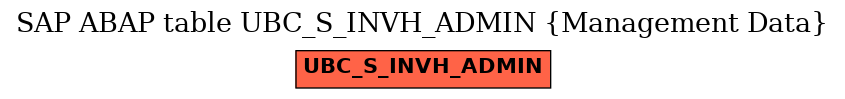 E-R Diagram for table UBC_S_INVH_ADMIN (Management Data)