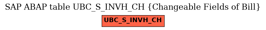 E-R Diagram for table UBC_S_INVH_CH (Changeable Fields of Bill)