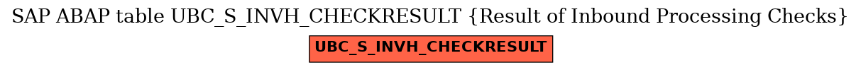 E-R Diagram for table UBC_S_INVH_CHECKRESULT (Result of Inbound Processing Checks)