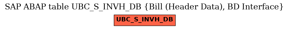 E-R Diagram for table UBC_S_INVH_DB (Bill (Header Data), BD Interface)