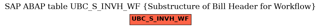 E-R Diagram for table UBC_S_INVH_WF (Substructure of Bill Header for Workflow)