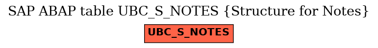 E-R Diagram for table UBC_S_NOTES (Structure for Notes)