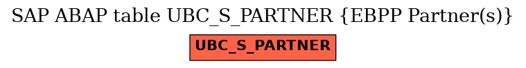 E-R Diagram for table UBC_S_PARTNER (EBPP Partner(s))