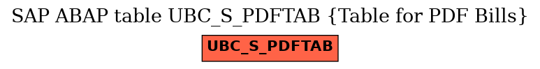 E-R Diagram for table UBC_S_PDFTAB (Table for PDF Bills)