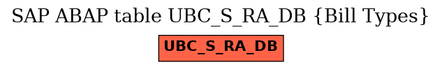 E-R Diagram for table UBC_S_RA_DB (Bill Types)