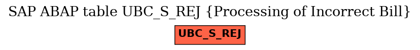 E-R Diagram for table UBC_S_REJ (Processing of Incorrect Bill)