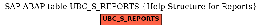 E-R Diagram for table UBC_S_REPORTS (Help Structure for Reports)