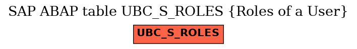 E-R Diagram for table UBC_S_ROLES (Roles of a User)