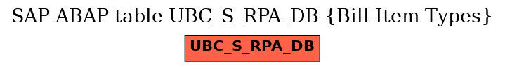 E-R Diagram for table UBC_S_RPA_DB (Bill Item Types)