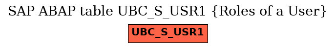 E-R Diagram for table UBC_S_USR1 (Roles of a User)