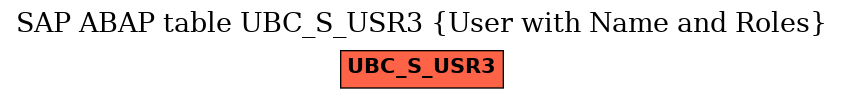 E-R Diagram for table UBC_S_USR3 (User with Name and Roles)