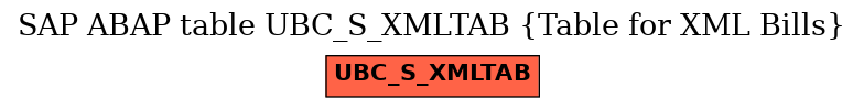 E-R Diagram for table UBC_S_XMLTAB (Table for XML Bills)