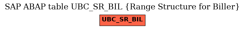E-R Diagram for table UBC_SR_BIL (Range Structure for Biller)