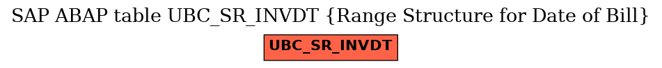 E-R Diagram for table UBC_SR_INVDT (Range Structure for Date of Bill)