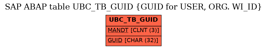 E-R Diagram for table UBC_TB_GUID (GUID for USER, ORG. WI_ID)