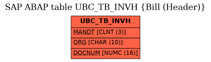 E-R Diagram for table UBC_TB_INVH (Bill (Header))