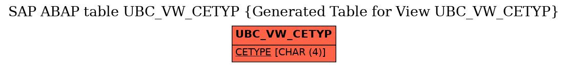 E-R Diagram for table UBC_VW_CETYP (Generated Table for View UBC_VW_CETYP)