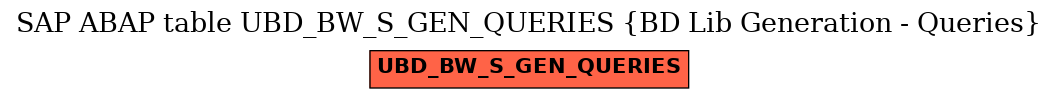 E-R Diagram for table UBD_BW_S_GEN_QUERIES (BD Lib Generation - Queries)