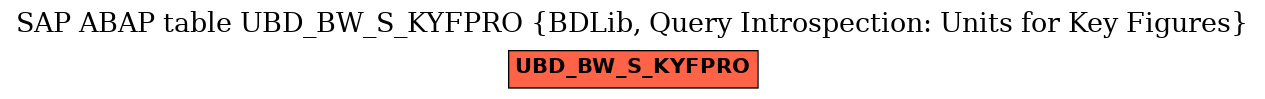 E-R Diagram for table UBD_BW_S_KYFPRO (BDLib, Query Introspection: Units for Key Figures)