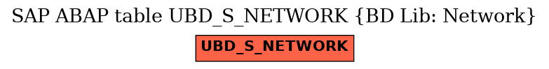 E-R Diagram for table UBD_S_NETWORK (BD Lib: Network)
