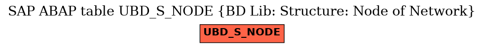E-R Diagram for table UBD_S_NODE (BD Lib: Structure: Node of Network)