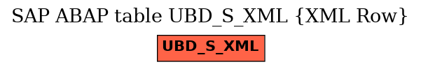 E-R Diagram for table UBD_S_XML (XML Row)