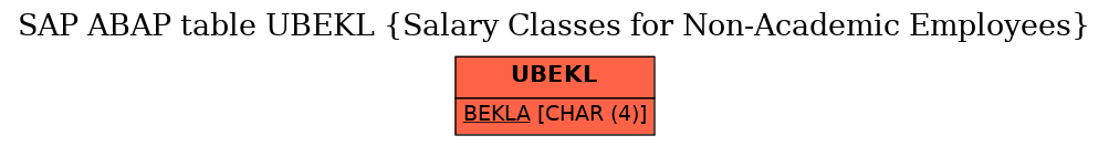 E-R Diagram for table UBEKL (Salary Classes for Non-Academic Employees)