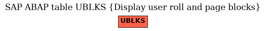 E-R Diagram for table UBLKS (Display user roll and page blocks)