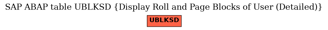 E-R Diagram for table UBLKSD (Display Roll and Page Blocks of User (Detailed))