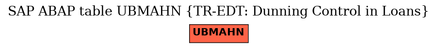 E-R Diagram for table UBMAHN (TR-EDT: Dunning Control in Loans)