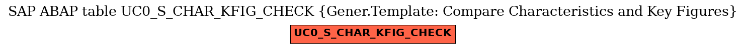 E-R Diagram for table UC0_S_CHAR_KFIG_CHECK (Gener.Template: Compare Characteristics and Key Figures)