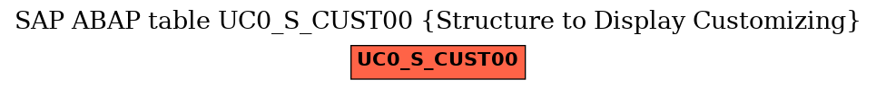 E-R Diagram for table UC0_S_CUST00 (Structure to Display Customizing)