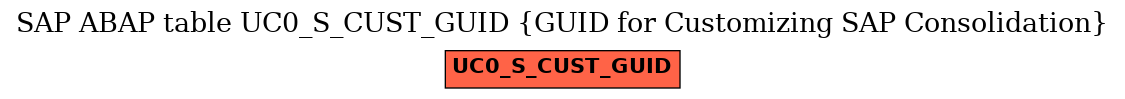 E-R Diagram for table UC0_S_CUST_GUID (GUID for Customizing SAP Consolidation)