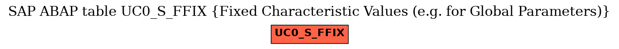 E-R Diagram for table UC0_S_FFIX (Fixed Characteristic Values (e.g. for Global Parameters))